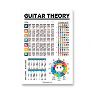 몬테소리 음악 교육 지판 노트 피아노 저울 차트 월 아트 캔버스 페인팅 기타 코드 서클 5 단계 포스터 홈 장식, [05] A4 21x30cm No Frame, 03 1, 1개