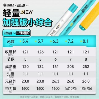M'self手桿臺釣超輕細硬高碳戶外釣魚竿，溪流竿海釣竿蝦竿釣竿手釣竿偷跑竿池釣竿綜閤竿魚竿, 【.二代升級小綜合.】7.2米
