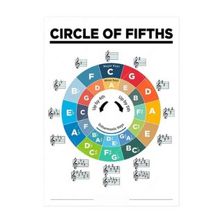 기타코드연습기 포스터 연습 스티브 음악 코드 차트 88 초보자 차트 핑거링, G, 1개