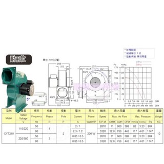 CYT210 離心式風機 5英吋 後傾透浦式送風機 - 廚房抽油煙/商業吸塵/排氣/通風, 220V, 220V