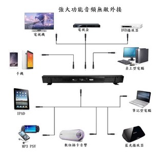 大型3D杜比環繞音效無線重低音音響，觸控螢幕，120W 6喇叭低音炮家庭劇院，音箱壁掛