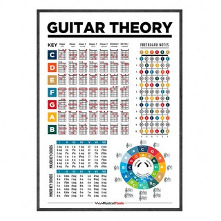 피아노 기타 키 핑거링 코드 차트 초급 학생 연습용 음악 그래픽 포스터 도구, [03] 13x18CM No Frame, [03] 빨간, 1개