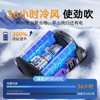 掛腰風扇 2026新款 半導體制冷 小空調 隨身便攜式夾腰間 降溫神器 充電暴力風扇, ✅↓↓↓以下為8000mah“聚合物”電池★續航遠超“18650鋰電池”三倍↓↓↓✅✅✅, 0Mah