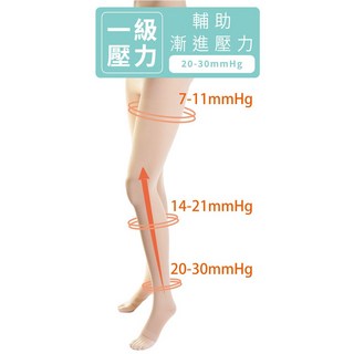 20-30mmHg 西德棉彈性褲襪，包趾露趾款可選，舒適透氣，舒緩腿部疲勞，促進血液循環，預防靜脈曲張
