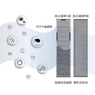 AIWA 愛華 5段速HEPA空氣清淨機, APA700濾網, APA700