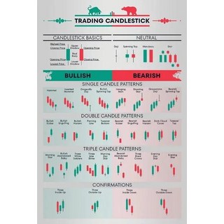 주식 액자 차트분석 공부 트레이딩 증권 주가지수 그림액자 주가 종목, A, 1개