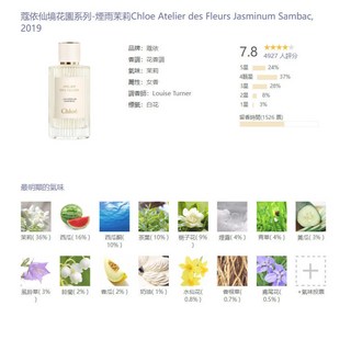 Chl1oé 蔻依 仙境花園系列香氛 淡香精 50ml, 1個, 煙雨茉莉 50ML