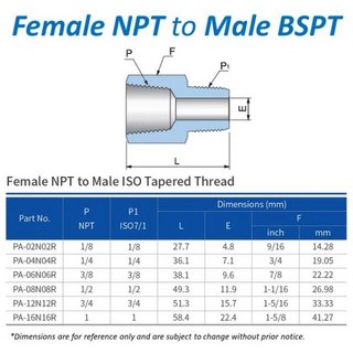 1 pcs Female BSPT to Male NPT Adapter BSP 1/8 "1/4" 3/8 "1/2" 3/4 "Connector Pipe Fitting 316 Stainl, [02]NPT(F) to BSPT(M), [03]0.375 in x 0.375 in, 1개