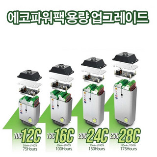 추천4 28C 보조배터리