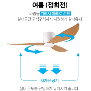 추천4 BLDC 실링팬