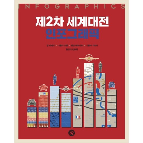 제2차 세계대전 인포그래픽:, 장 로페즈니콜라 오뱅뱅상 배르나르니콜라 기유라, 레드리버