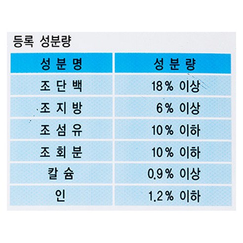 인터펫코리아 도비 어덜트 강아지 다이어트 건식사료 솔직 후기 | 실제 사용자 리뷰 총정리 - 상품 이미지 4