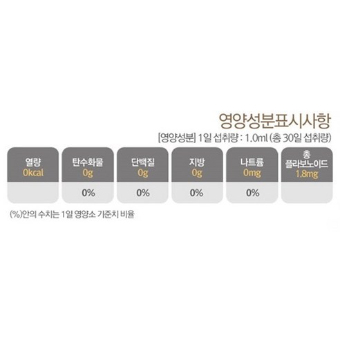 아피스브라질 그린 프로폴리스 스프레이 30ml, 2개 실사용 후기 | 효과 있을까? - 상품 이미지 2