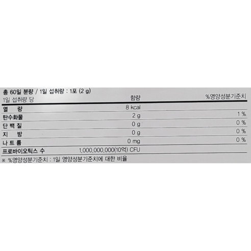 락피도 프로바이오틱스 키즈 플러스 60p 후기 분석 - 온 가족이 믿고 먹는 브랜드