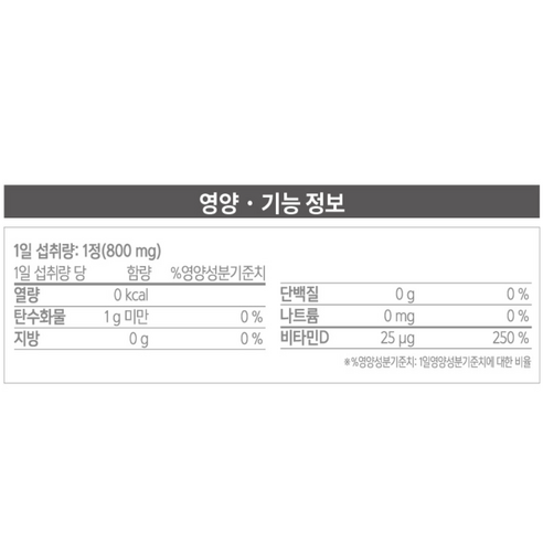 닥터포이 웰키커 어린이 비타민D 1000IU 72g 90정, 1개 실사용 후기 | 효과 있을까? - 상품 이미지 4