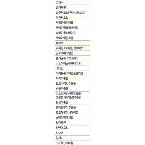 시드물 오리지널 웰빙 녹차 로션 솔직 후기 | 실사용자 리뷰 분석 - 상품 이미지 3