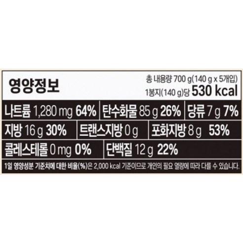 불닭볶음면 140g 5개, 저는 개당 1,020원부터 확인합니다 2