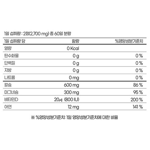 내츄럴플러스 코랄칼슘 앤 마그네슘 2:1 플러스 1350mg 120정, ... 실사용 후기 | 효과 있을까? - 상품 이미지 2