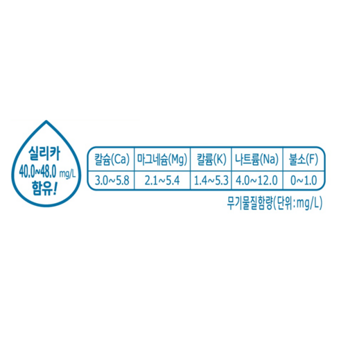백산수 생수 무라벨, 2L, 12개 후기 분석 - 백산수 로고와 물결 이미지