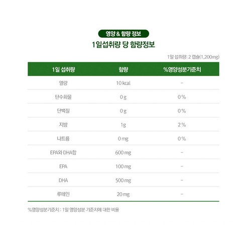 세노비스 눈에 좋은 루테인 플러스 오메가3 100정, 1개 맛있게 먹은 솔직 후기 - 상품 이미지 4