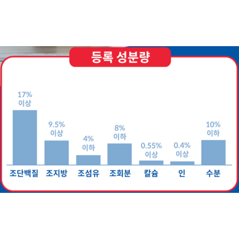 힐스사이언스다이어트 강아지 어덜트 7+ 퍼펙트 다이제스쳔 스몰바이트 기능성 사료 이미지 4