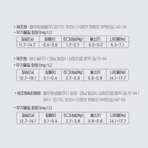 풀무원샘물 무라벨 생수 후기 분석 - 주방에 비치된 깔끔한 모습