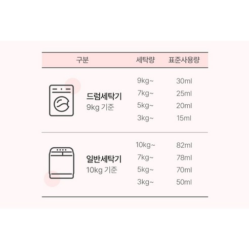 비앤비 유아 비자극 섬유유연제 자스민앤로즈향 리필형 - 전체 구성 샷