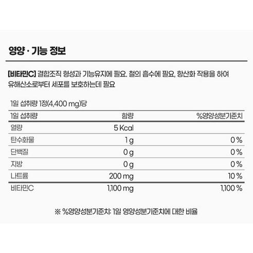 잔티바 프리미엄 비타민C 1100 20정, 1개 맛있게 먹은 솔직 후기 - 상품 이미지 4