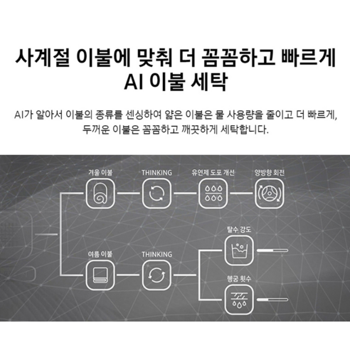 삼성전자 BESPOKE 그랑데 AI 세탁기 21kg 후기 분석 - 후면 연결부