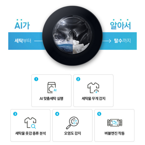 삼성 비스포크 그랑데 AI 기능 설명