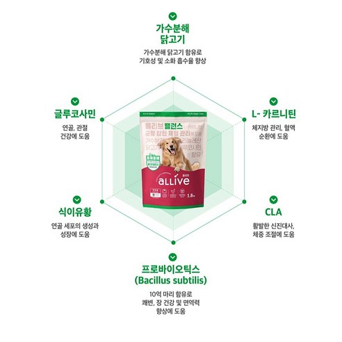대주펫푸드 강아지 올리브 기능성 사료 이미지 4