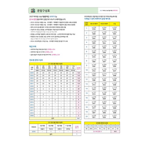 2027 마더텅 수능기출문제집 세계지리 이미지 2
