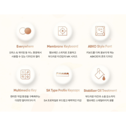 조용한 밤, 몰입을 위한 앱코 저소음 텐키리스 키보드