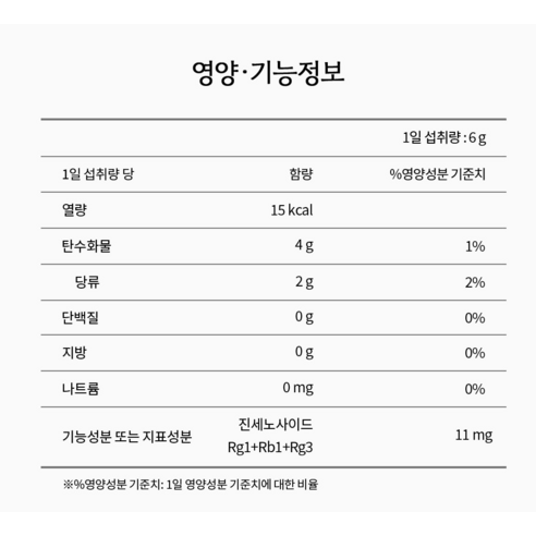 홍삼정 정품 소프트 + 쇼핑백 200g, 1개 맛있게 먹은 솔직 후기 - 상품 이미지 4