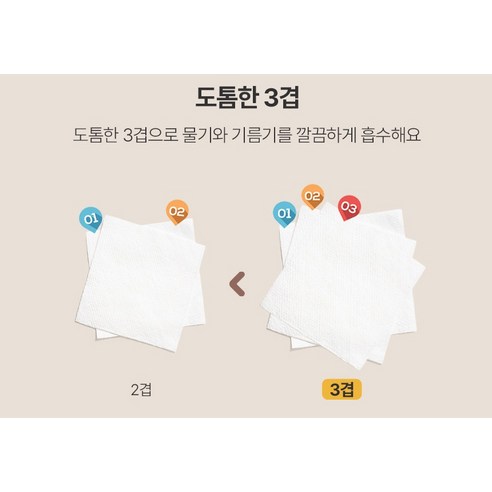 코디 뽑아쓰는 3겹 소프트팩 키친타월 100개입, 3개 실사용 후기 | 효과 있을까? - 상품 이미지 4