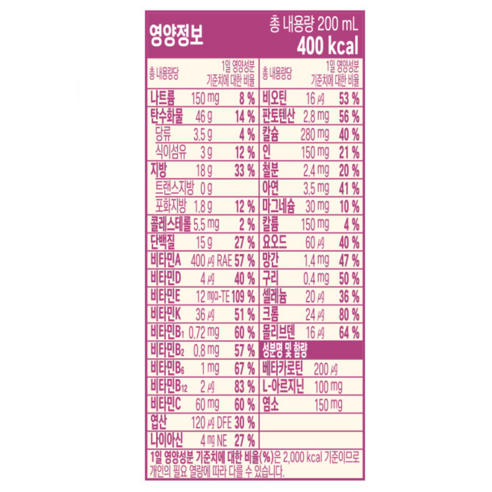 메디웰 신장식 투석 200ml, 30개 솔직 후기 | 실사용자 리뷰 분석 - 상품 이미지 3