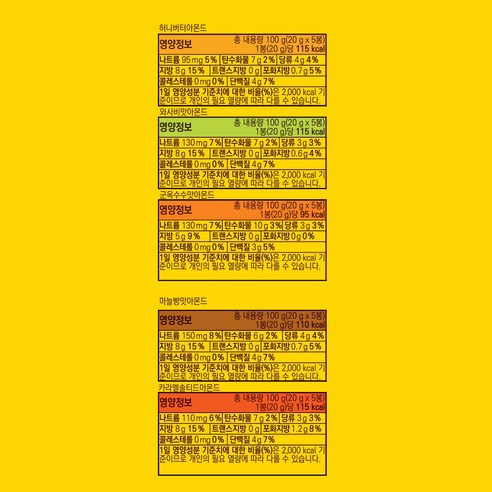 바프 미니 파티박스 옐로우 5종 후기 분석 - 선물용 박스 패키징