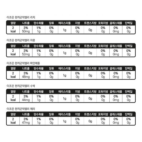 더존건강 한끼 곤약젤리 버라이어티 팩 30개입 후기 분석 - 다양한 맛 패키지 근접샷