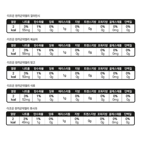 더존건강 한끼 곤약젤리 버라이어티 팩 30개입 후기 분석 - 최종 구성 요약