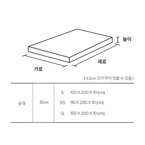 지누스 라돈테스트 기준충족 베이직 메모리폼 토퍼 후기 분석 - 실사용 이미지