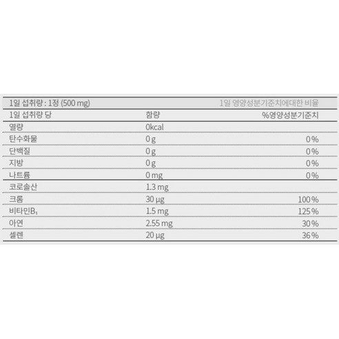 올바른건강식품 혈당케어 식후혈당관리 바나바 30g, 1개 이미지 2