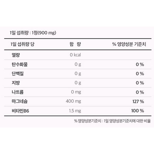 뉴트리디데이 프리미엄 마그네슘 400 90정, 1개 맛있게 먹은 솔직 후기 - 상품 이미지 4