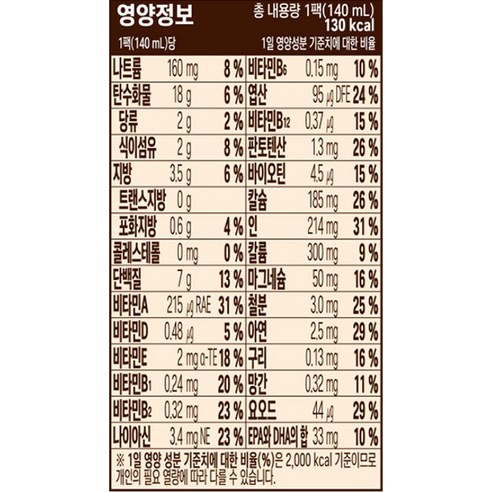 텐텐 키즈영양식 초코 140ml, 24개 이미지 3