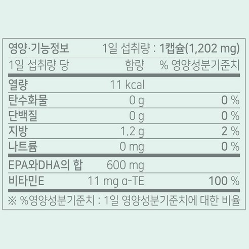 닥터린 브랜드의 신뢰도 및 제품 전체 구성