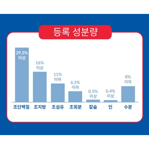 힐스사이언스다이어트 고양이 어덜트 기능성 사료 솔직 후기 | 실제 사용자 리뷰 총정리 - 상품 이미지 4