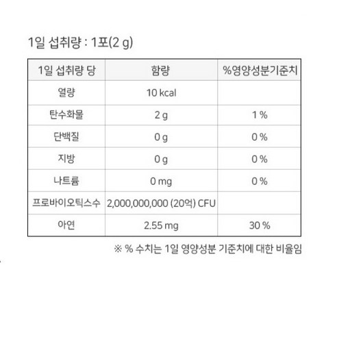 임산부의 소중한 순간, 편안함으로 채우는 락토핏 맘스 생유산균