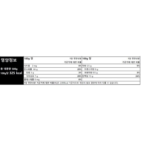 죄책감 없이 즐기는 건강한 야식 아그네시 통밀 스파게티