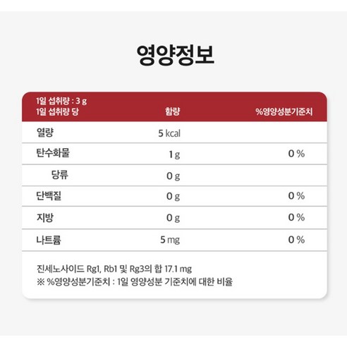 천지인 홍삼정 예작 100g, 1개 맛있게 먹은 솔직 후기 - 상품 이미지 4