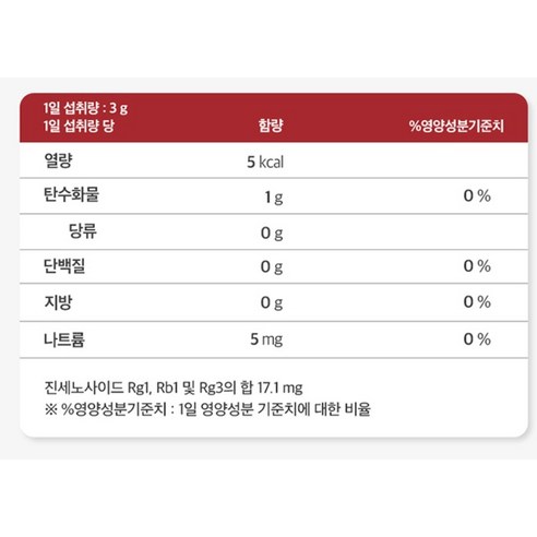 천지인 홍삼정 예작 +쇼핑백 200g, 1세트 맛있게 먹은 솔직 후기 - 상품 이미지 3