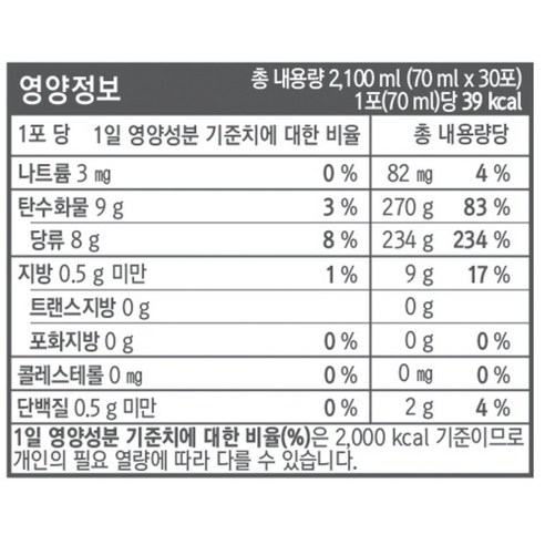 삼육 백세습관 홍삼대보 2.1L, 1박스 맛있게 먹은 솔직 후기 - 상품 이미지 3